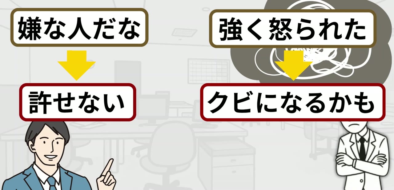 「嫌な人だな」が「許せない」に、「強く怒られた」が「クビになるかも」に膨らんでいく図